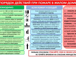 Порядок действий при пожаре в жилом доме