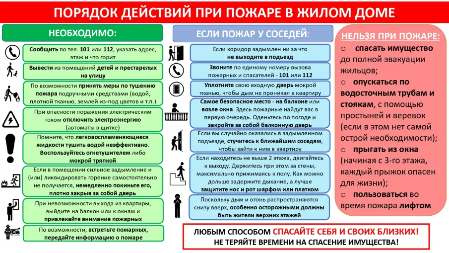 Порядок действий при пожаре в жилом доме