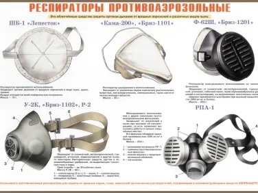 Средства индивидуальной и коллективной защиты. Медицинские средства защиты