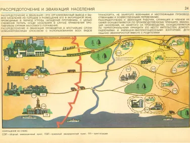Защита населения путем эвакуации.Порядок проведения эвакуации