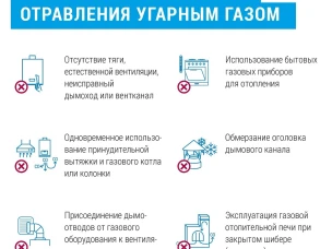 Причины отравления угарным газом