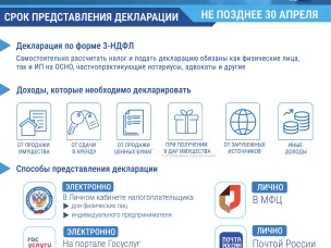 Управление ФНС России по Нижегородской области информирует.