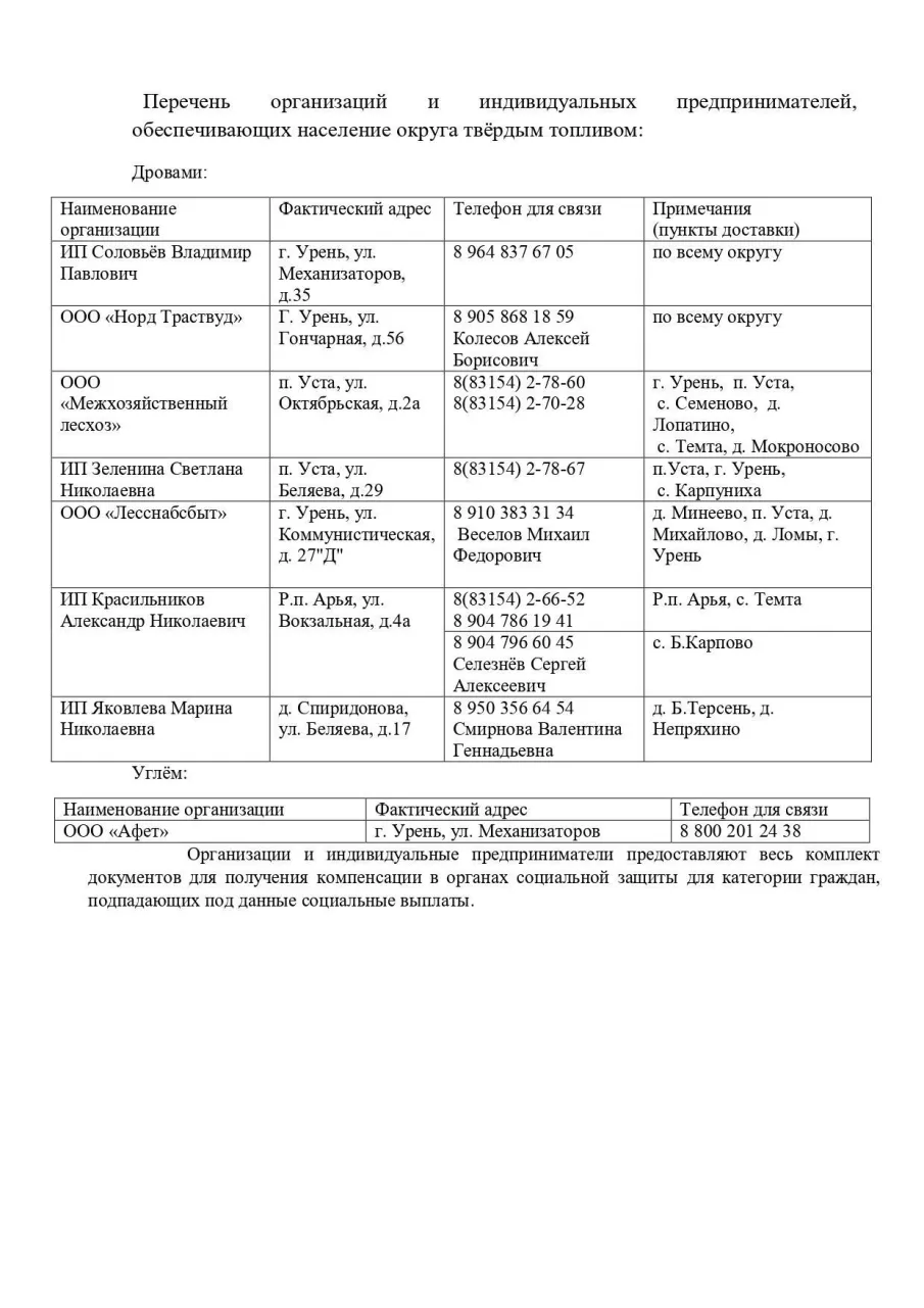 Перечень организаций и индивидуальных предпринимателей, обеспечивающих население округа твёрдым топливом