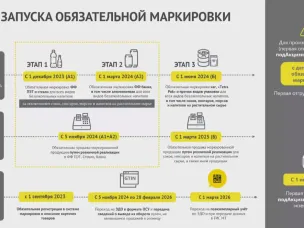 Уважаемые руководители! Представляем информацию о сроках вступления в силу обязательных требований по маркировке  безалкогольных напитков, в том числе соков.