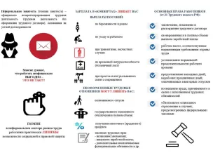 Зарплата в "конвертах"