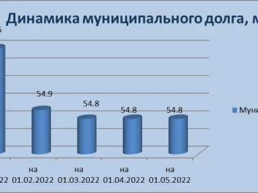 Инфографика на 01.05.2022